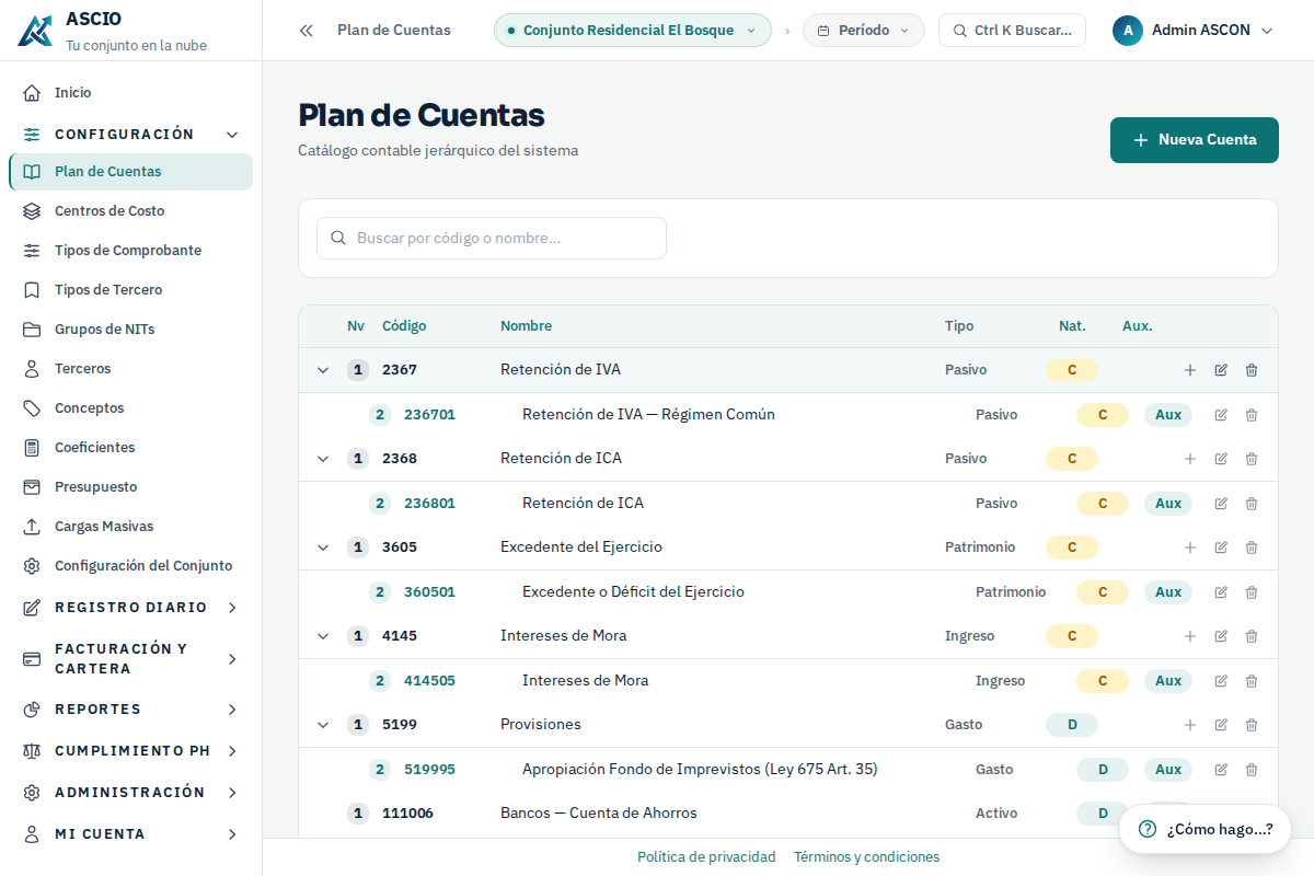 Vista de ejemplo del plan de cuentas de ASCIO, con datos de demostración